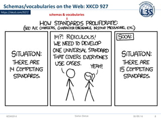 KESW2014 
Schemas/vocabularies on the Web: XKCD 927 
Stefan Dietze 
30/09/14 
https://xkcd.com/927/ 
schemas & vocabularie...