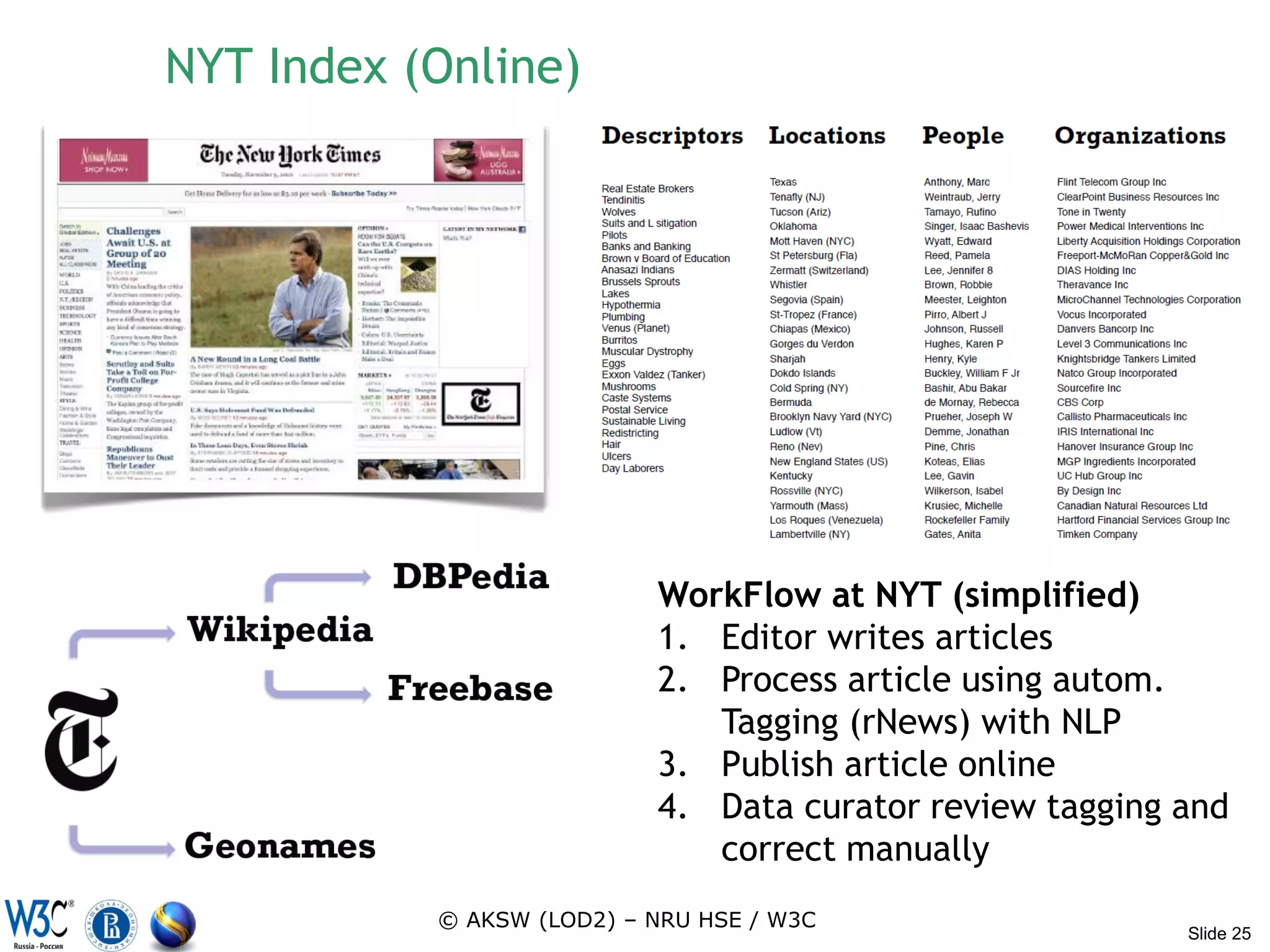 NYT Index (Online)




                           WorkFlow at NYT (simplified)
                           1. Editor writes articles
                           2. Process article using autom.
                              Tagging (rNews) with NLP
                           3. Publish article online
                           4. Data curator review tagging and
                              correct manually
           © AKSW (LOD2) – NRU HSE / W3C
                                                          Slide 25
 