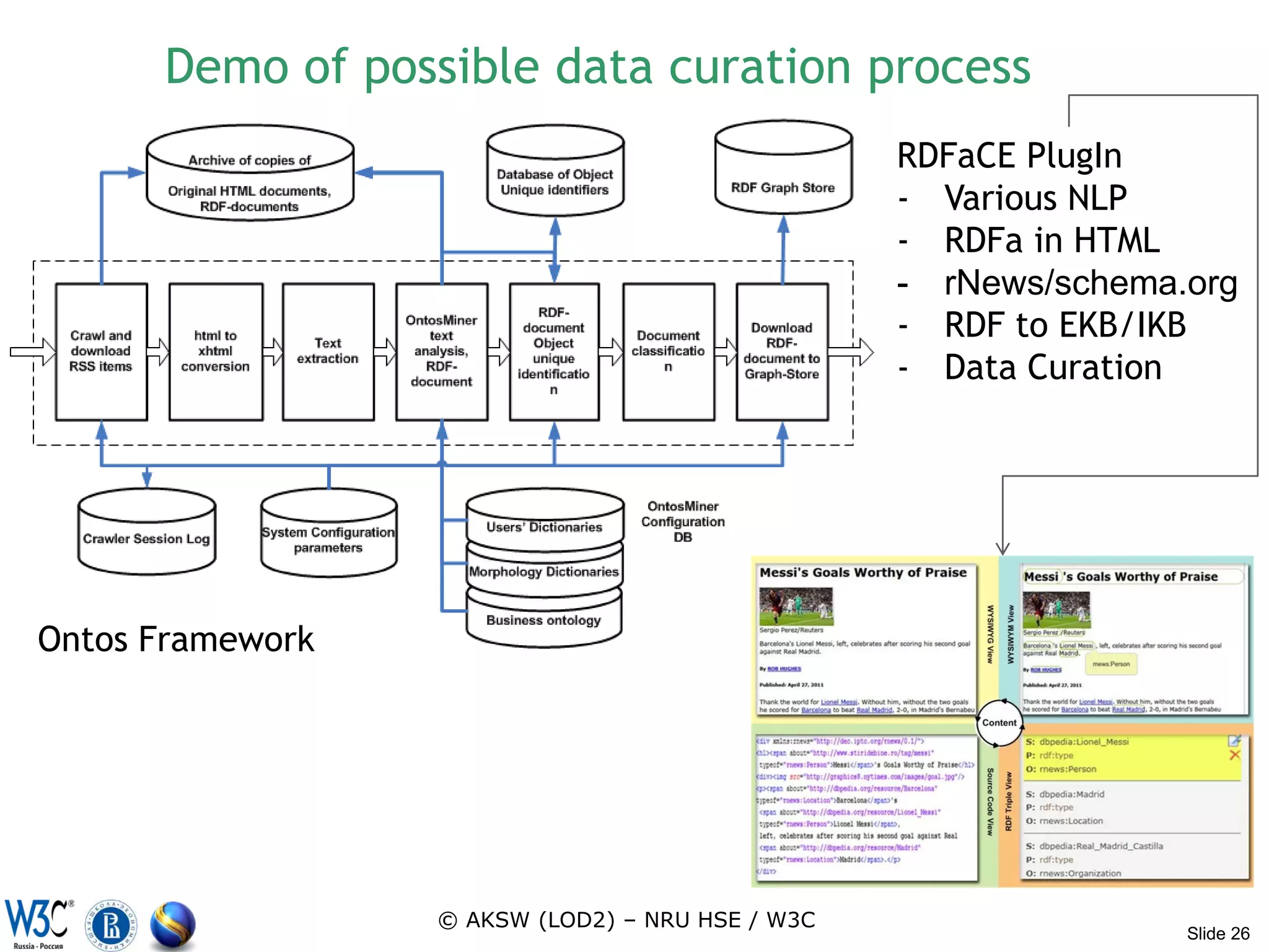Demo of possible data curation process
                                                  RDFaCE PlugIn
                                                  - Various NLP
                                                  - RDFa in HTML
                                                  - rNews/schema.org
                                                  - RDF to EKB/IKB
                                                  - Data Curation




Ontos Framework




                  © AKSW (LOD2) – NRU HSE / W3C
                                                                 Slide 26
 