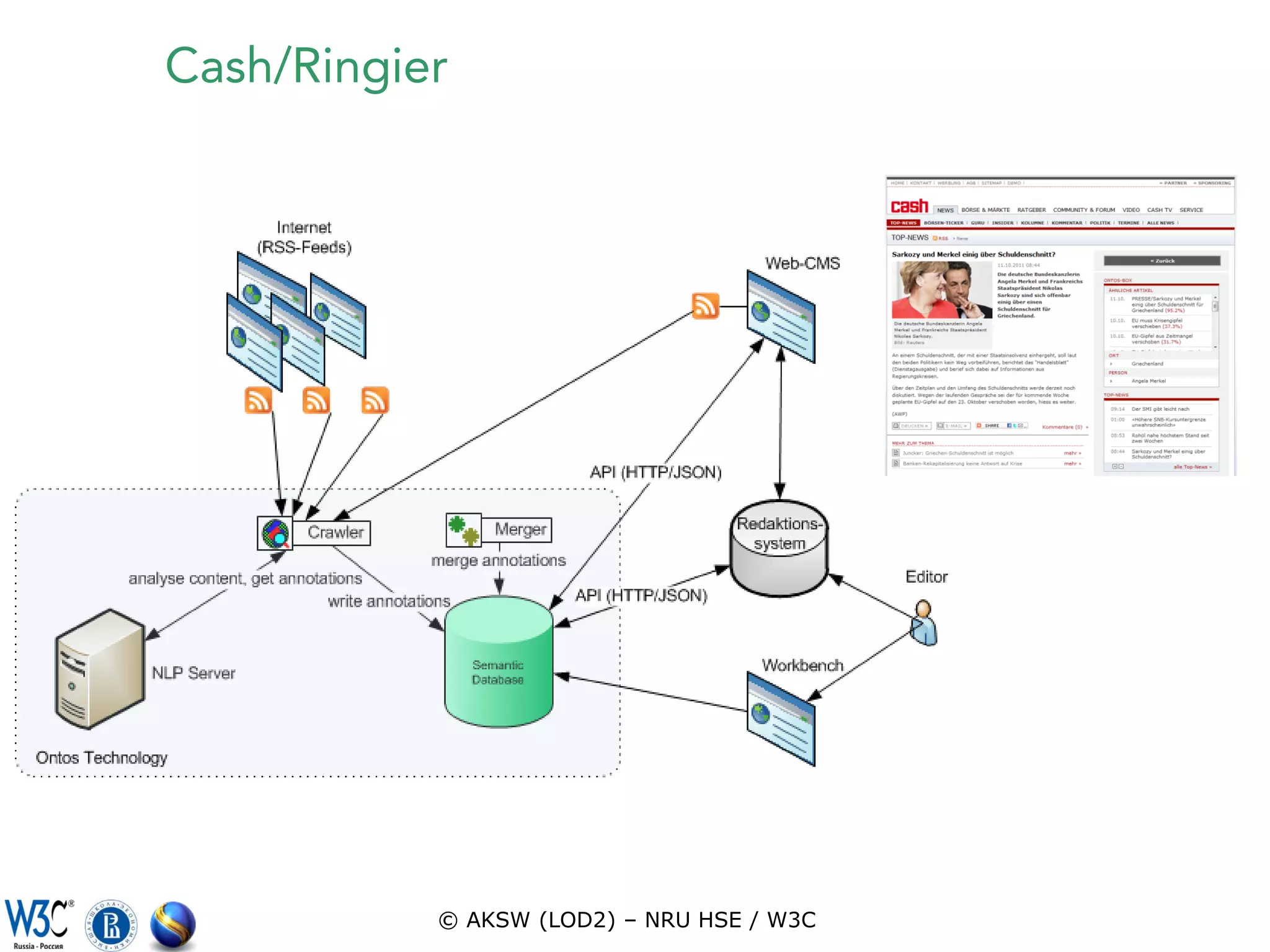 Cash/Ringier




           © AKSW (LOD2) – NRU HSE / W3C
 