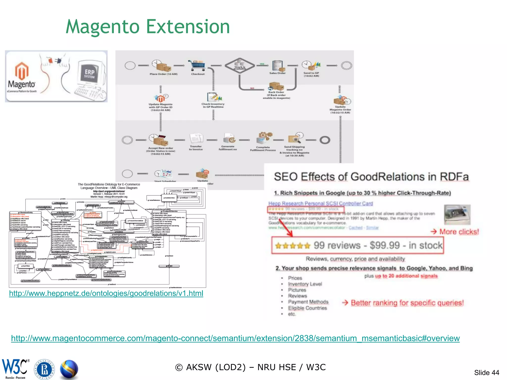 Magento Extension




http://www.heppnetz.de/ontologies/goodrelations/v1.html




http://www.magentocommerce.com/magento-connect/semantium/extension/2838/semantium_msemanticbasic#overview


                                              © AKSW (LOD2) – NRU HSE / W3C
                                                                                                            Slide 44
 