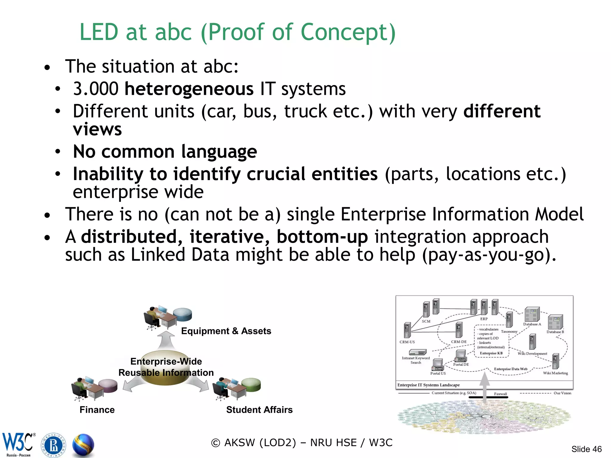 LED at abc (Proof of Concept)
• The situation at abc:
 • 3.000 heterogeneous IT systems
 • Different units (car, bus, truck etc.) with very different
   views
 • No common language
 • Inability to identify crucial entities (parts, locations etc.)
   enterprise wide
• There is no (can not be a) single Enterprise Information Model
• A distributed, iterative, bottom-up integration approach
  such as Linked Data might be able to help (pay-as-you-go).


                           Equipment & Assets


                Enterprise-Wide
              Reusable Information


    Finance                          Student Affairs


                                 © AKSW (LOD2) – NRU HSE / W3C
                                                                 Slide 46
 