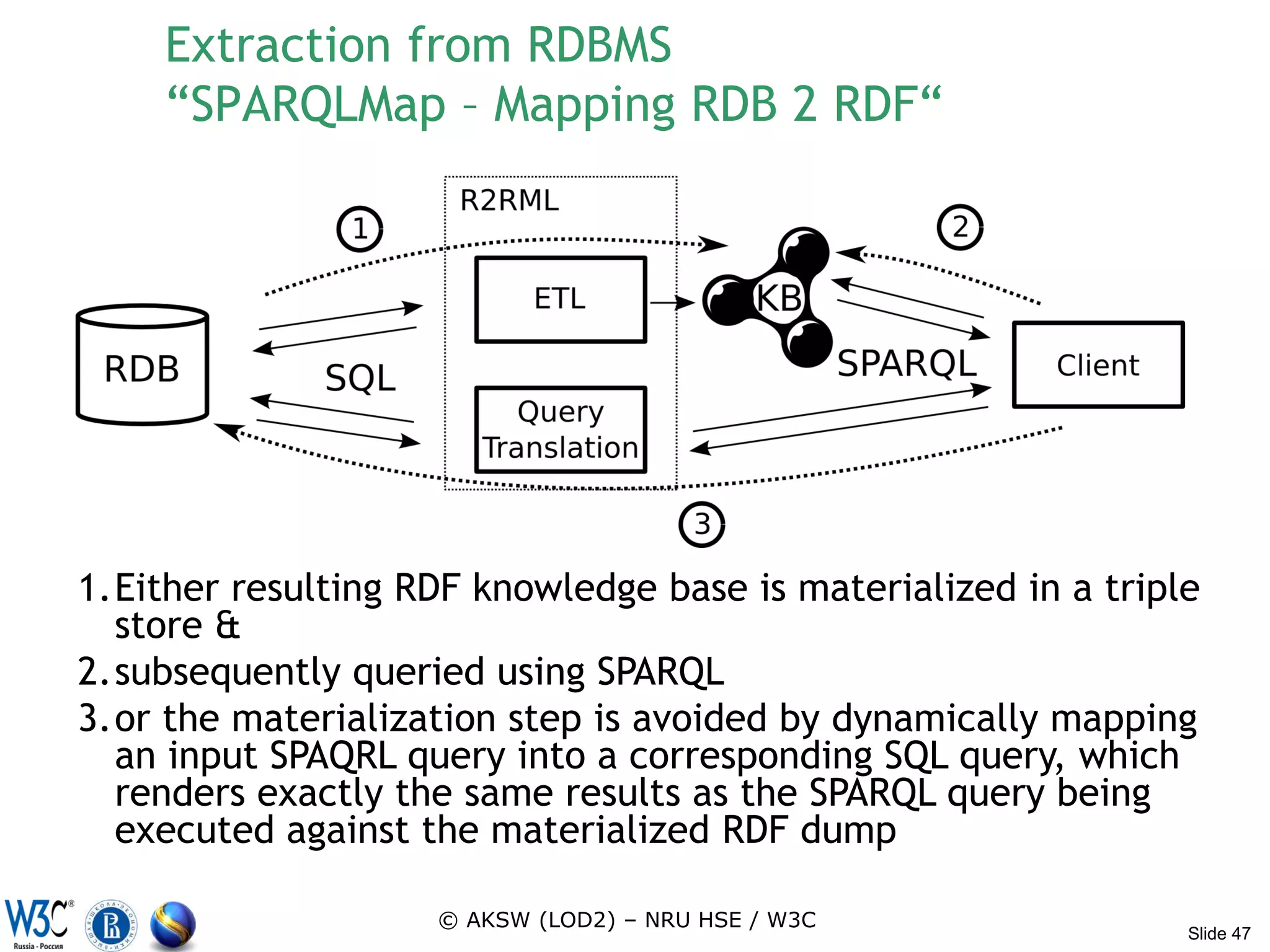 Extraction from RDBMS
     “SPARQLMap – Mapping RDB 2 RDF“




1.Either resulting RDF knowledge base is materialized in a triple
  store &
2.subsequently queried using SPARQL
3.or the materialization step is avoided by dynamically mapping
  an input SPAQRL query into a corresponding SQL query, which
  renders exactly the same results as the SPARQL query being
  executed against the materialized RDF dump

                    © AKSW (LOD2) – NRU HSE / W3C
                                                                Slide 47
 