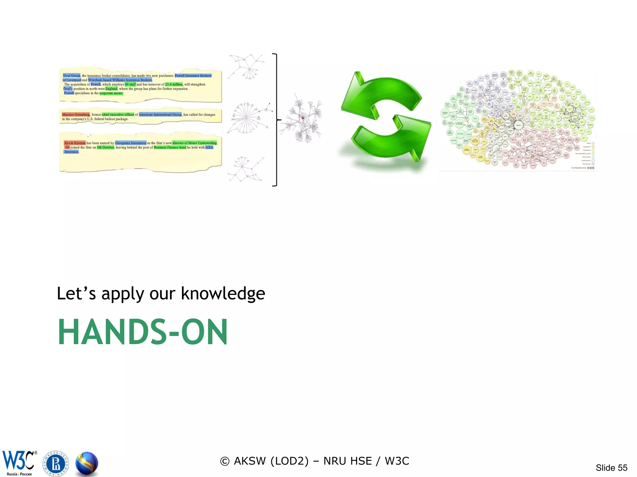 Let’s apply our knowledge

HANDS-ON


                   © AKSW (LOD2) – NRU HSE / W3C
                                                   Slide 55
 