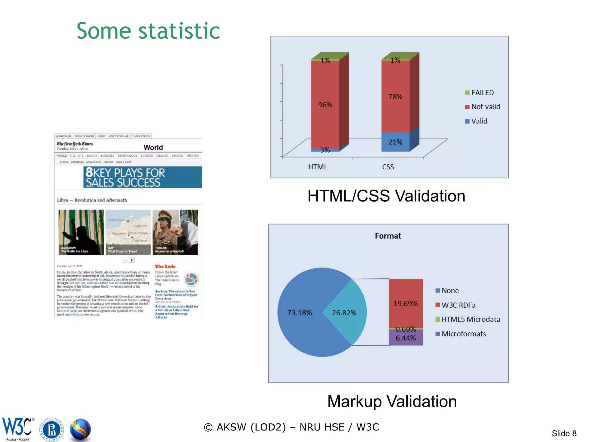 Some statistic




                             HTML/CSS Validation




                                Markup Validation
            © AKSW (LOD2) – NRU HSE / W3C
                                                    Slide 8
 