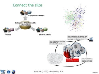 Connect the silos

                          Equipment & Assets



           Enterprise-Wide Reusable
                  Information




Finance                               Student Affairs




                                 © AKSW (LOD2) – NRU HSE / W3C
                                                                 Slide 15
 