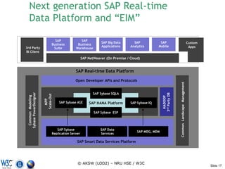 Next generation SAP Real-time
    Data Platform and “EIM”

                                  SAP             SAP
                                                                SAP Big Data       SAP            SAP                                            Custom
                                Business        Business
3rd Party                                                       Applications     Analytics       Mobile                                           Apps
                                 Suite         Warehouse
BI Client
                                                     SAP NetWeaver (On Premise / Cloud)


                                               SAP Real-time Data Platform

                                               Open Developer APIs and Protocols




                                                                                                                   Common Landscape Management
                                                            SAP Sybase SQLA
 Sybase PowerDesigner




                                                                                                    3rd Party DB
                        Scale-Out
   Common Modeling




                                                                                                      HADOOP
                          MPP




                                    SAP Sybase ASE       SAP HANA Platform       SAP Sybase IQ

                                                            SAP Sybase ESP




                                   SAP Sybase                   SAP Data
                                                                                     SAP MDG, MDM
                                Replication Server              Services

                                                SAP Smart Data Services Platform




                                                © AKSW (LOD2) – NRU HSE / W3C
                                                                                                                                                          Slide 17
 