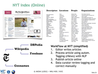 NYT Index (Online)




                           WorkFlow at NYT (simplified)
                           1. Editor writes articles
                           2. Process article using autom.
                              Tagging (rNews) with NLP
                           3. Publish article online
                           4. Data curator review tagging and
                              correct manually
           © AKSW (LOD2) – NRU HSE / W3C
                                                          Slide 25
 