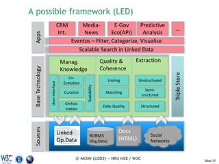 A possible framework (LED)
                                    CRM         Media-         E-Gov      Predictive
                                                                                                    ...
                                     Int.        News         Eco(API)     Analysis
 Apps                                       Eventos – Filter, Categorize, Visualise
                                               Scalable Search in Linked Data

                                     Manag.                      Quality &       Extraction
                                                                 Coherence
 Base Technology




                                     Knowledge




                                                                                                    Triple Store
                                          Co-
                                                                    Linking        Unstructured
                   User-Interface




                                       Evolution
                                                   Scalability                        Semi-
                                       Curation                    Matching
                                                                                    sructured

                                       Orchas-
                                                                  Data-Quality      Structured
                                       tration
 Sources




                                    Linked                                Docs
                                                      RDBMS                              Social
                                    Op.Data           (Org.Data)
                                                                          (HTML)         Networks


                                             © AKSW (LOD2) – NRU HSE / W3C
                                                                                                                   Slide 27
 