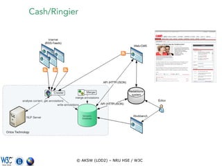 Cash/Ringier




           © AKSW (LOD2) – NRU HSE / W3C
 
