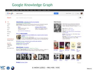 Google Knowledge Graph




          © AKSW (LOD2) – NRU HSE / W3C
                                          Slide 42
 