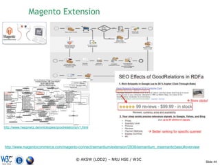 Magento Extension




http://www.heppnetz.de/ontologies/goodrelations/v1.html




http://www.magentocommerce.com/magento-connect/semantium/extension/2838/semantium_msemanticbasic#overview


                                              © AKSW (LOD2) – NRU HSE / W3C
                                                                                                            Slide 44
 