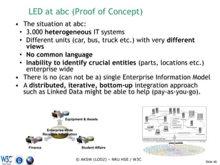 LED at abc (Proof of Concept)
• The situation at abc:
 • 3.000 heterogeneous IT systems
 • Different units (car, bus, truck etc.) with very different
   views
 • No common language
 • Inability to identify crucial entities (parts, locations etc.)
   enterprise wide
• There is no (can not be a) single Enterprise Information Model
• A distributed, iterative, bottom-up integration approach
  such as Linked Data might be able to help (pay-as-you-go).


                           Equipment & Assets


                Enterprise-Wide
              Reusable Information


    Finance                          Student Affairs


                                 © AKSW (LOD2) – NRU HSE / W3C
                                                                 Slide 46
 
