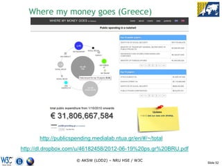 Where my money goes (Greece)




      http://publicspending.medialab.ntua.gr/en/#/~/total
http://dl.dropbox.com/u/46182458/2012-06-19%20ps.gr%20BRU.pdf

                     © AKSW (LOD2) – NRU HSE / W3C
                                                                Slide 52
 