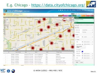 E.g. Chicago - https://data.cityofchicago.org/




               © AKSW (LOD2) – NRU HSE / W3C
                                                 Slide 53
 