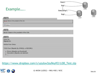Example…..




https://www.dropbox.com/s/uzulsw3zu9eyff2/LOD_Test.zip

                      © AKSW (LOD2) – NRU HSE / W3C
                                                         Slide 56
 