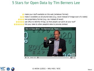 5 Stars for Open Data by Tim Berners Lee




           © AKSW (LOD2) – NRU HSE / W3C
                                           Slide 6
 