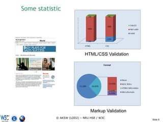 Some statistic




                             HTML/CSS Validation




                                Markup Validation
            © AKSW (LOD2) – NRU HSE / W3C
                                                    Slide 8
 