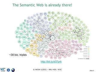 The Semantic Web is already there!




~30 bio. triples

                          http://bit.ly/d37p4i

                   © AKSW (LOD2) – NRU HSE / W3C
                                                   Slide 9
 