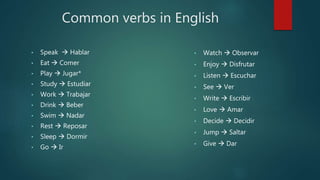 Common verbs in English
• Speak  Hablar
• Eat  Comer
• Play  Jugar*
• Study  Estudiar
• Work  Trabajar
• Drink  Beber
• Swim  Nadar
• Rest  Reposar
• Sleep  Dormir
• Go  Ir
• Watch  Observar
• Enjoy  Disfrutar
• Listen  Escuchar
• See  Ver
• Write  Escribir
• Love  Amar
• Decide  Decidir
• Jump  Saltar
• Give  Dar
 