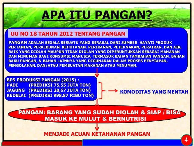 Ketahanan Pangan (Oktober 2015)