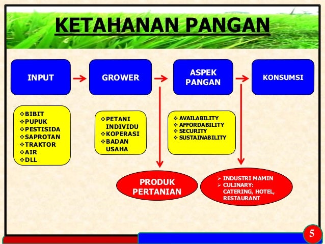 Ketahanan Pangan (Oktober 2015)