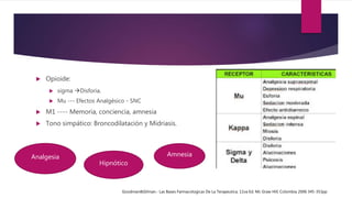  Opioide:
 sigma Disforia.
 Mu --- Efectos Analgésico - SNC
 M1 ---- Memoria, conciencia, amnesia
 Tono simpático: Broncodilatación y Midriasis.
Analgesia Amnesia
Hipnótico
Goodman&Gilman.- Las Bases Farmacologicas De La Terapeutica. 11va Ed. Mc Graw Hill, Colombia 2006 345-353pp
 
