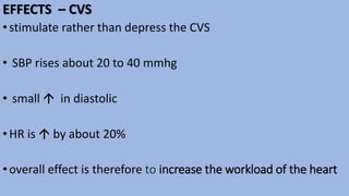EFFECTS – CVS
•stimulate rather than depress the CVS
• SBP rises about 20 to 40 mmhg
• small  in diastolic
•HR is  by about 20%
•overall effect is therefore to increase the workload of the heart
 