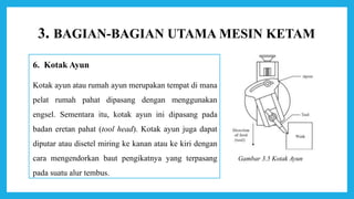 3. BAGIAN-BAGIAN UTAMA MESIN KETAM
6. Kotak Ayun
Kotak ayun atau rumah ayun merupakan tempat di mana
pelat rumah pahat dipasang dengan menggunakan
engsel. Sementara itu, kotak ayun ini dipasang pada
badan eretan pahat (tool head). Kotak ayun juga dapat
diputar atau disetel miring ke kanan atau ke kiri dengan
cara mengendorkan baut pengikatnya yang terpasang
pada suatu alur tembus.
Gambar 3.5 Kotak Ayun
 