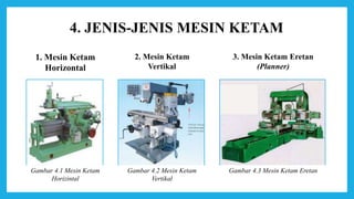 4. JENIS-JENIS MESIN KETAM
1. Mesin Ketam
Horizontal
2. Mesin Ketam
Vertikal
3. Mesin Ketam Eretan
(Planner)
Gambar 4.1 Mesin Ketam
Horizintal
Gambar 4.2 Mesin Ketam
Vertikal
Gambar 4.3 Mesin Ketam Eretan
 
