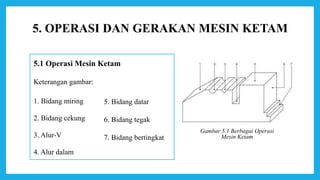 5.1 Operasi Mesin Ketam
Keterangan gambar:
1. Bidang miring
2. Bidang cekung
3. Alur-V
4. Alur dalam
Gambar 5.1 Berbagai Operasi
Mesin Ketam
5. Bidang datar
6. Bidang tegak
7. Bidang bertingkat
5. OPERASI DAN GERAKAN MESIN KETAM
 