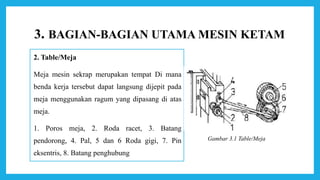 3. BAGIAN-BAGIAN UTAMA MESIN KETAM
2. Table/Meja
Meja mesin sekrap merupakan tempat Di mana
benda kerja tersebut dapat langsung dijepit pada
meja menggunakan ragum yang dipasang di atas
meja.
1. Poros meja, 2. Roda racet, 3. Batang
pendorong, 4. Pal, 5 dan 6 Roda gigi, 7. Pin
eksentris, 8. Batang penghubung
Gambar 3.1 Table/Meja
 