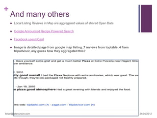 Importance of Schema & Microdata for SEO