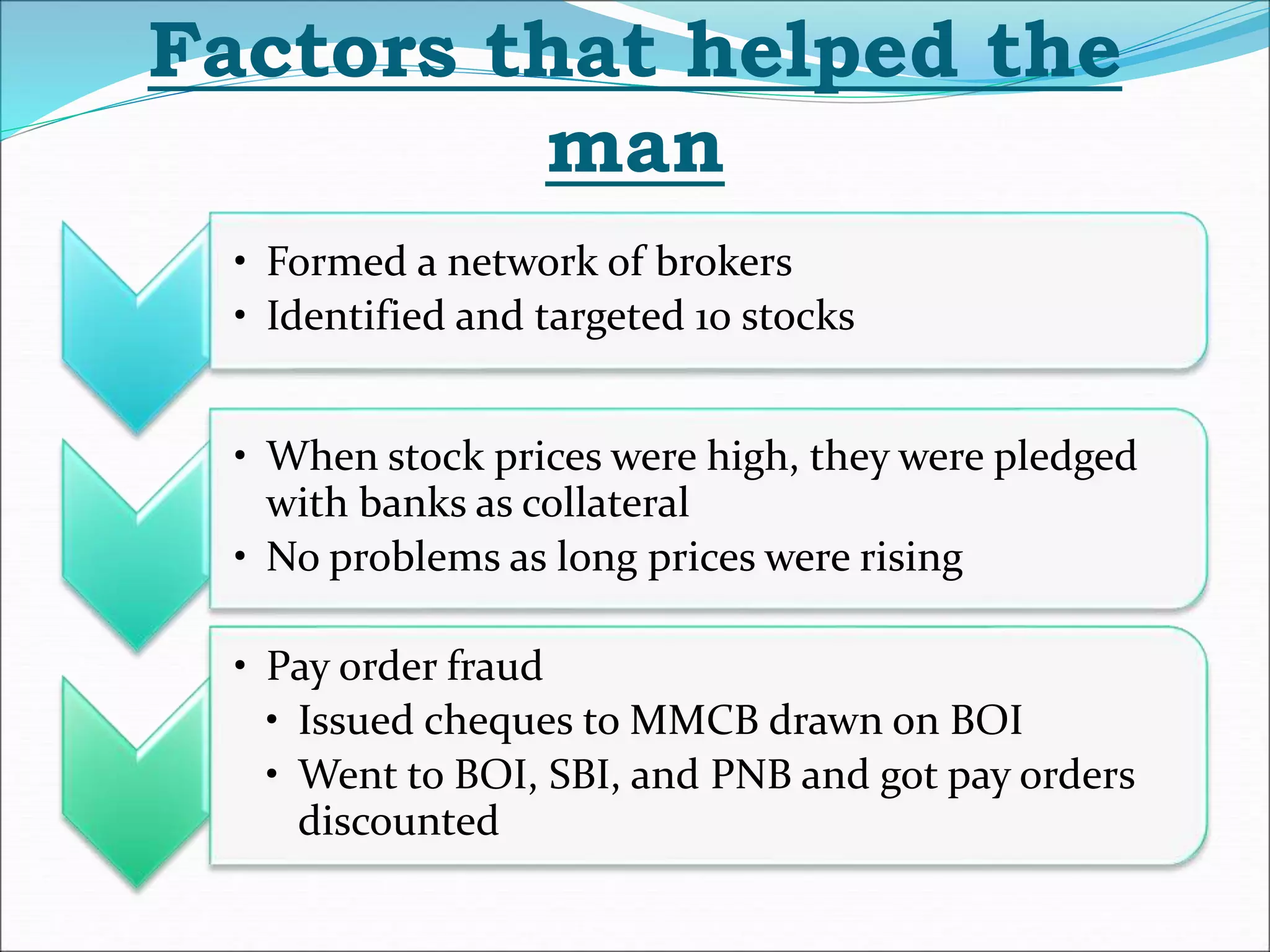 Factors that helped the
man
• Formed a network of brokers
• Identified and targeted 10 stocks
• When stock prices were high, they were pledged
with banks as collateral
• No problems as long prices were rising
• Pay order fraud
• Issued cheques to MMCB drawn on BOI
• Went to BOI, SBI, and PNB and got pay orders
discounted
 