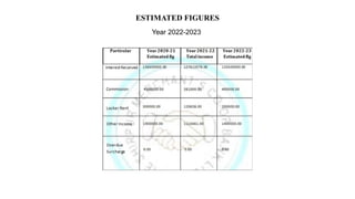 ESTIMATED FIGURES
Year 2022-2023
 