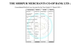 THE SHIRPUR MERCHANTS CO-OP BANK LTD ;
Consolidated Profit & Loss Account for the Year Ended 31st
March 2021 :-
 