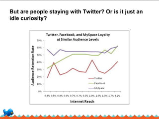 Ketchum ISG Twitter 101