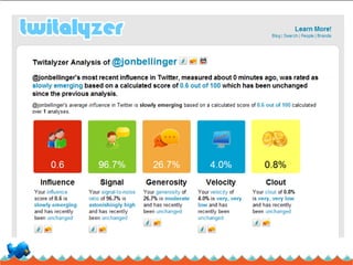 Ketchum ISG Twitter 101