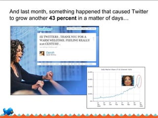 Ketchum ISG Twitter 101