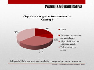 Pesquisa QuantitativaA disponibilidade nos pontos de venda faz com que migrem entre as marcas.Metodos e Processos de Pesquisa – Prof Dôra Borges