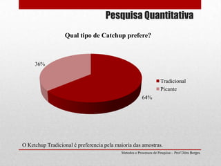 Pesquisa QuantitativaO Ketchup Tradicional é preferencia pela maioria das amostras.Metodos e Processos de Pesquisa – Prof Dôra Borges