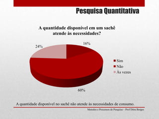 Pesquisa QuantitativaA quantidade disponível no sachê não atende às necessidades de consumo.Metodos e Processos de Pesquisa – Prof Dôra Borges