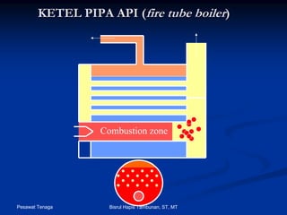 Pesawat Tenaga Bisrul Hapis Tambunan, ST, MT
KETEL PIPA API (KETEL PIPA API (fire tube boilerfire tube boiler))
Combustion zone
 