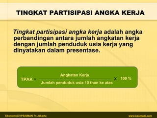 TINGKAT PARTISIPASI ANGKA KERJA Tingkat partisipasi angka kerja  adalah angka perbandingan antara jumlah angkatan kerja dengan jumlah penduduk usia kerja yang dinyatakan dalam presentase. TPAK = Angkatan Kerja Jumlah penduduk usia 10 than ke atas X 100 % 