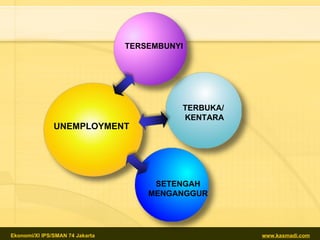 TERBUKA/KENTARA TERSEMBUNYI SETENGAH MENGANGGUR UNEMPLOYMENT 