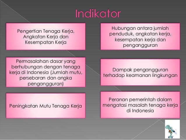 Hubungan Antara Jumlah Penduduk Angkatan Kerja Kesempatan