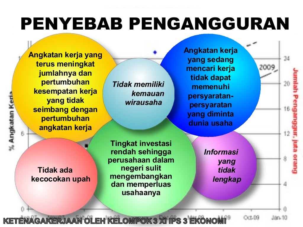 Ketenagakerjaan kelas xi