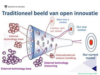 Traditioneel beeld van open innovatie
                                    Other firm´s
                                   ...
