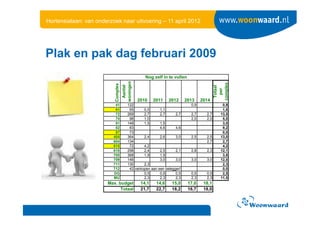 Hortensialaan: van onderzoek naar uitvoering – 11 april 2012




Plak en pak dag februari 2009
                           ...