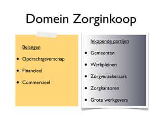 Domein Zorginkoop
 •  Wet Maatschappelijke       Inkopende partijen
    Ondersteuning
  Belangen
                           •   Gemeenten
• •Opdrachtgeverschap
    Re-integratie
    (gemeenten en UWV)     •   Werkpleinen
• Financieel
  • Inburgering            •   Zorgverzekeraars
• Commercieel
  • AWBZ                   •   Zorgkantoren

  • Zorgverzekeraars       •   Grote werkgevers
 
